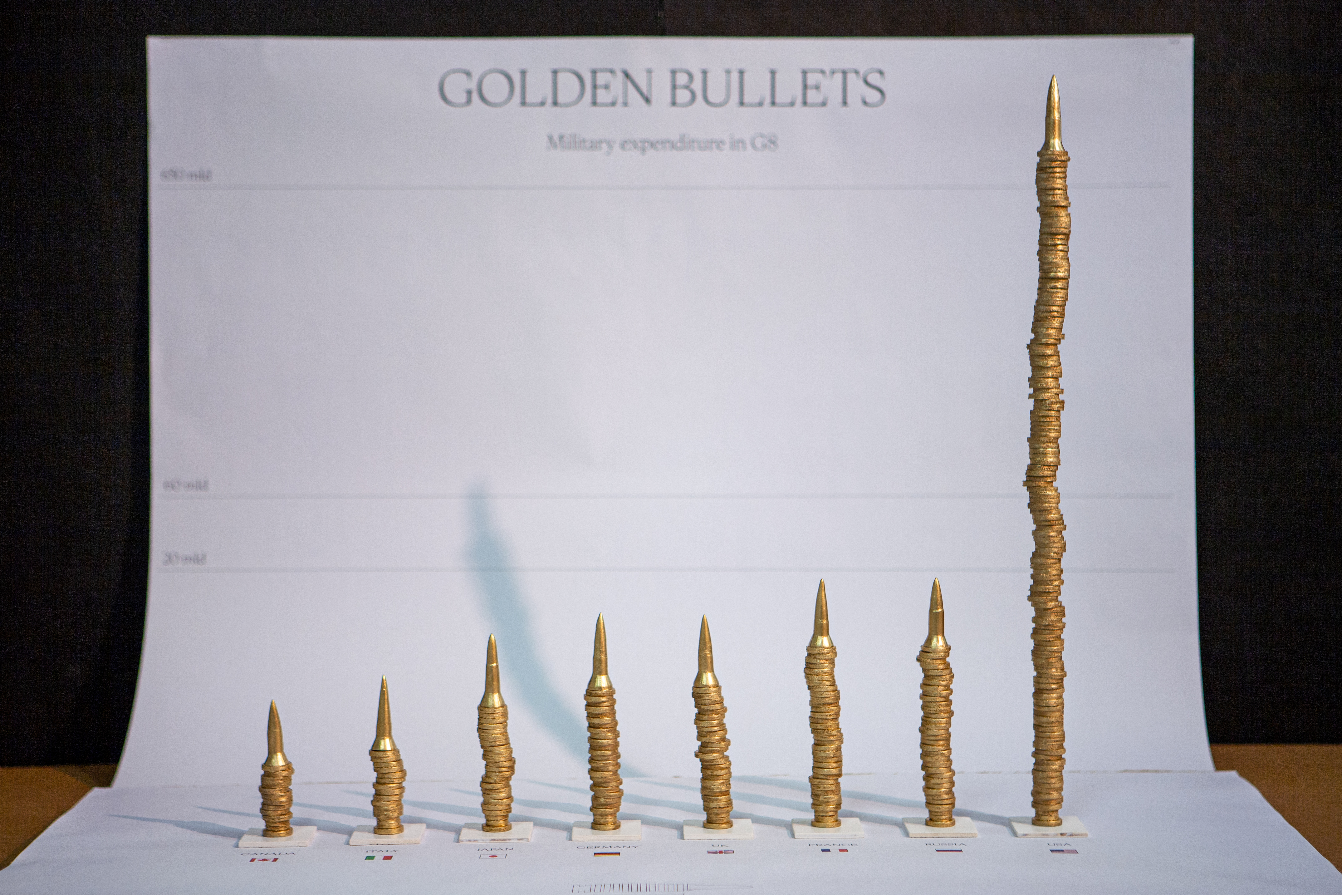 Featured image of the project Golden Bullets