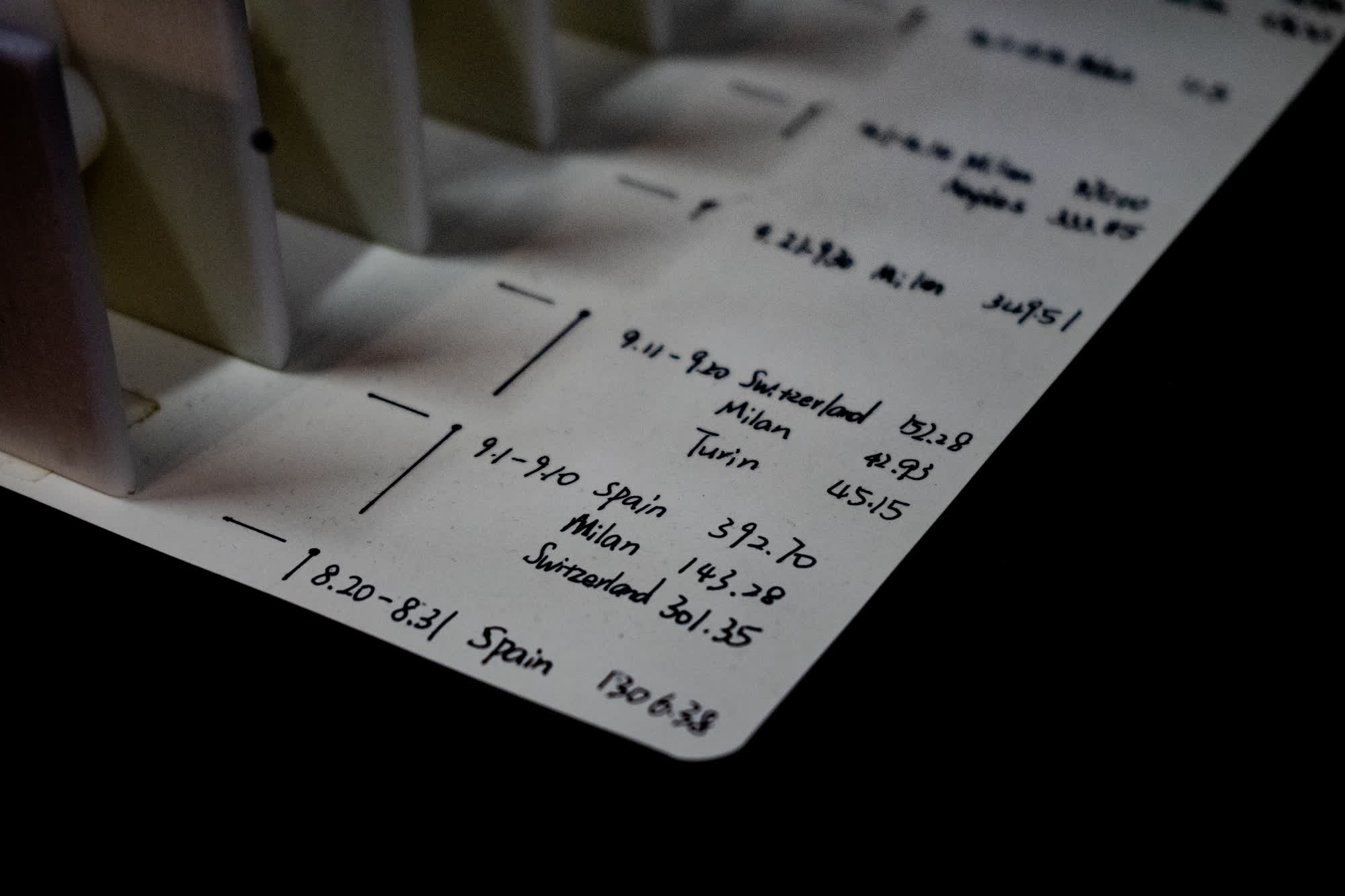 Featured image of the project Behind the Social Media:  Unveiling Economic Realities in 3D Travel Chronicles