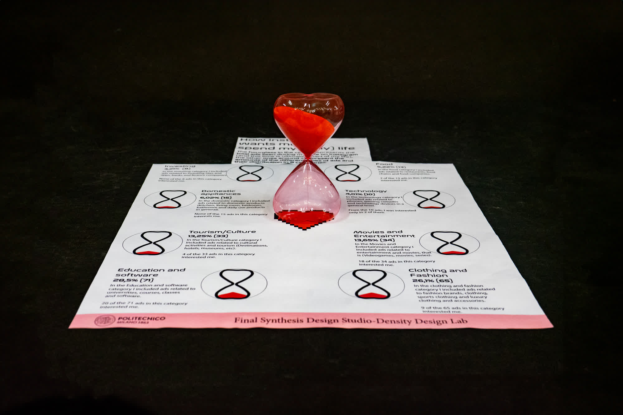 Complementary image of the project Buying my time