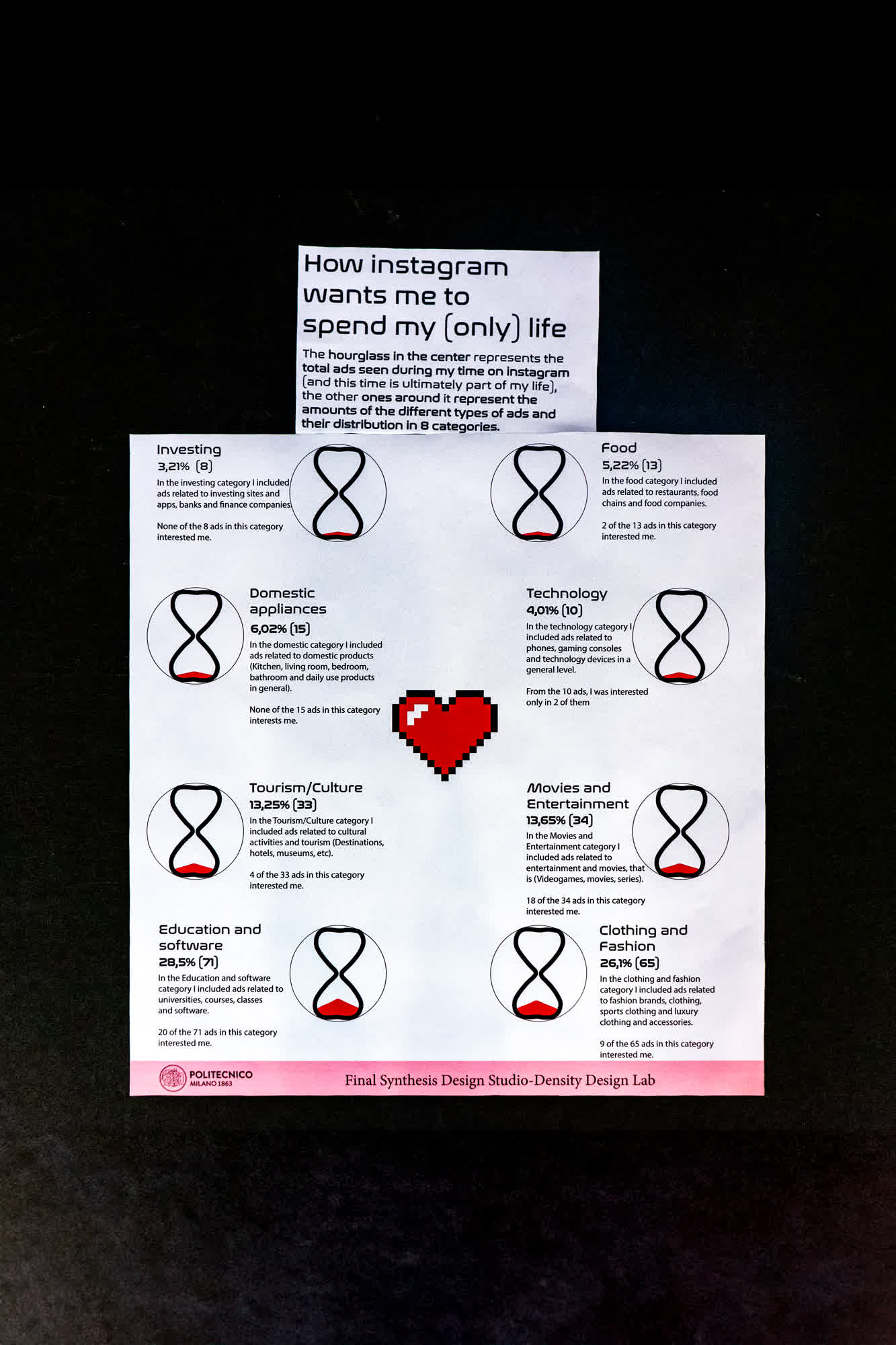 Complementary image of the project Buying my time