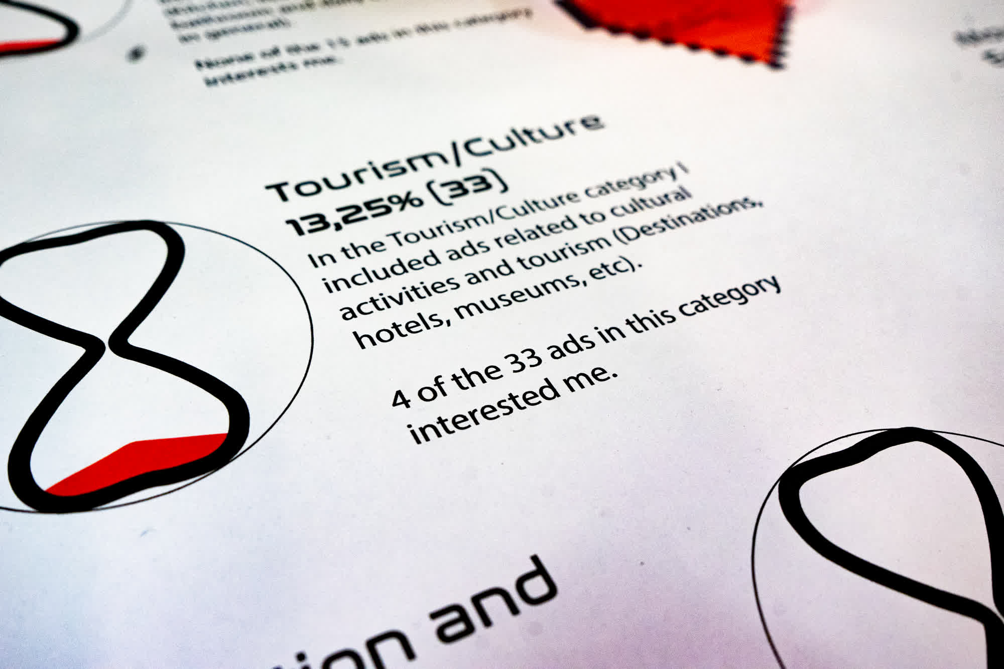 Complementary image of the project Buying my time