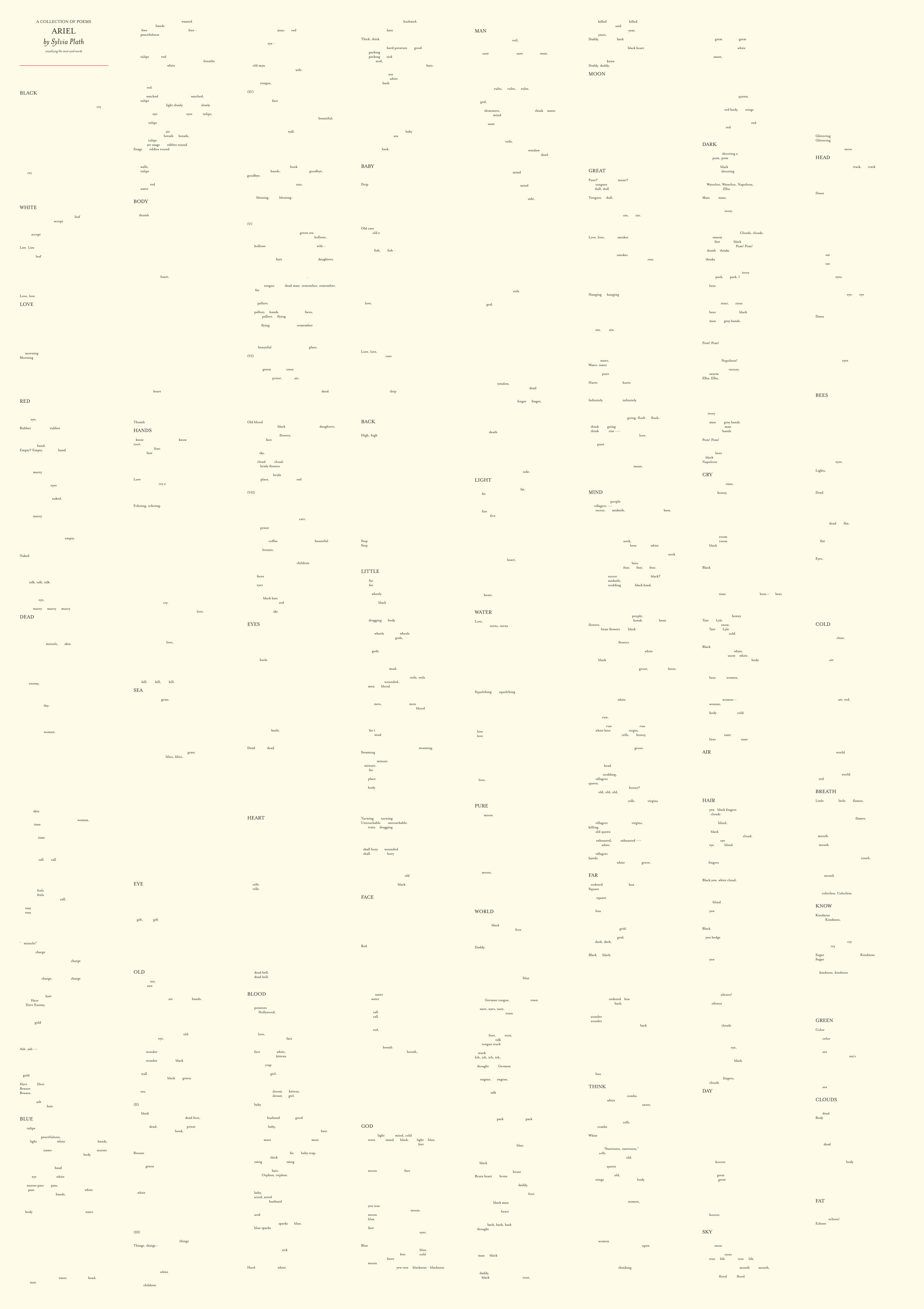 Complementary image of the project Sonifiyng Ariel