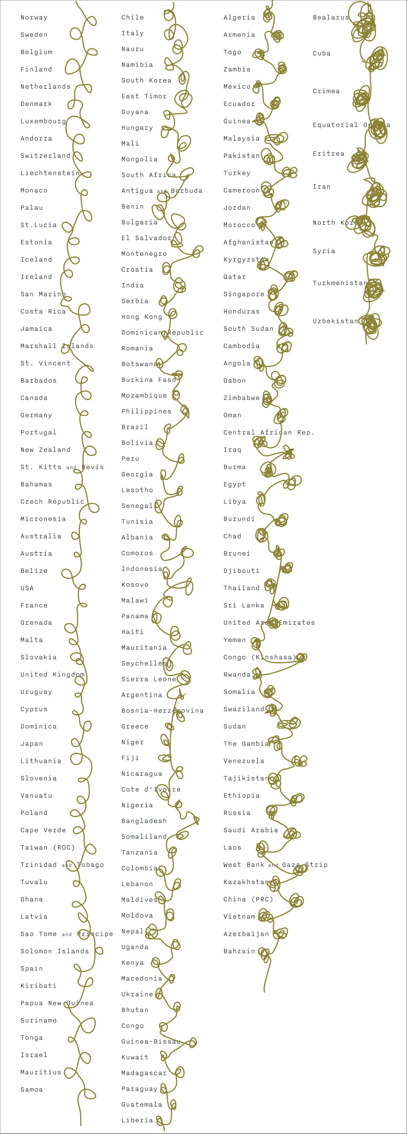 Complementary image of the project Knots