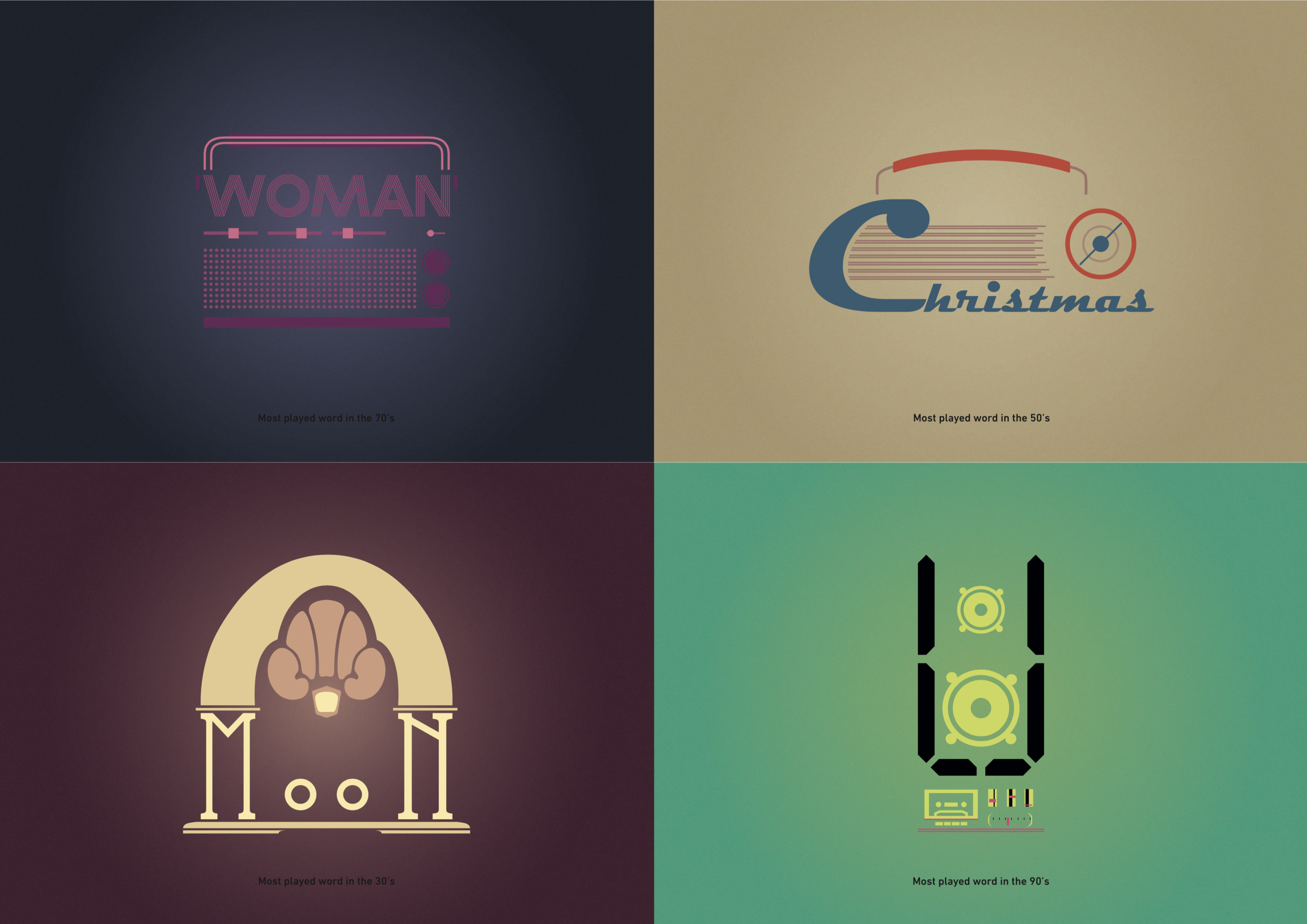 Featured image of the project Most-played word in songs