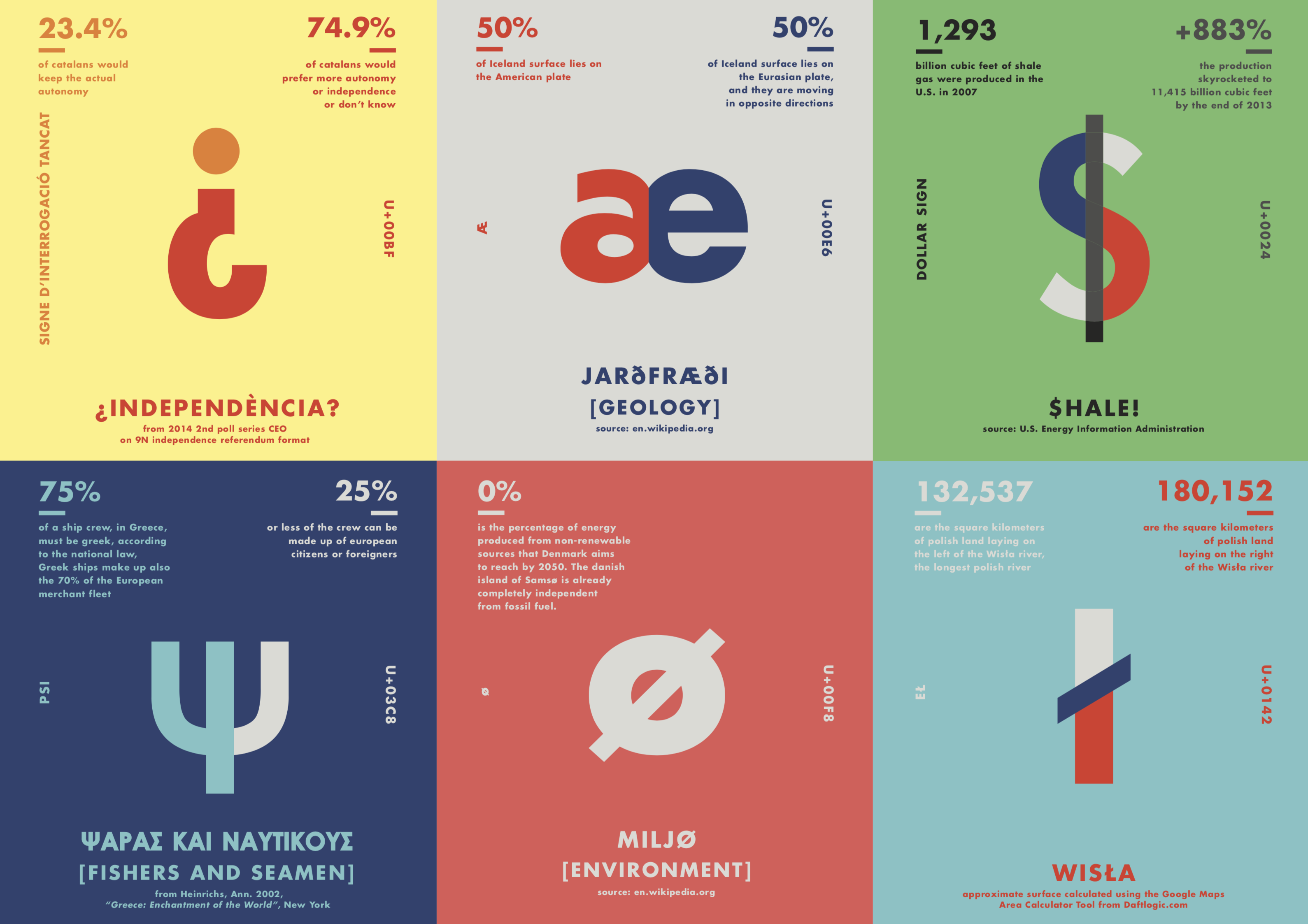 Featured image of the project Infogliphs