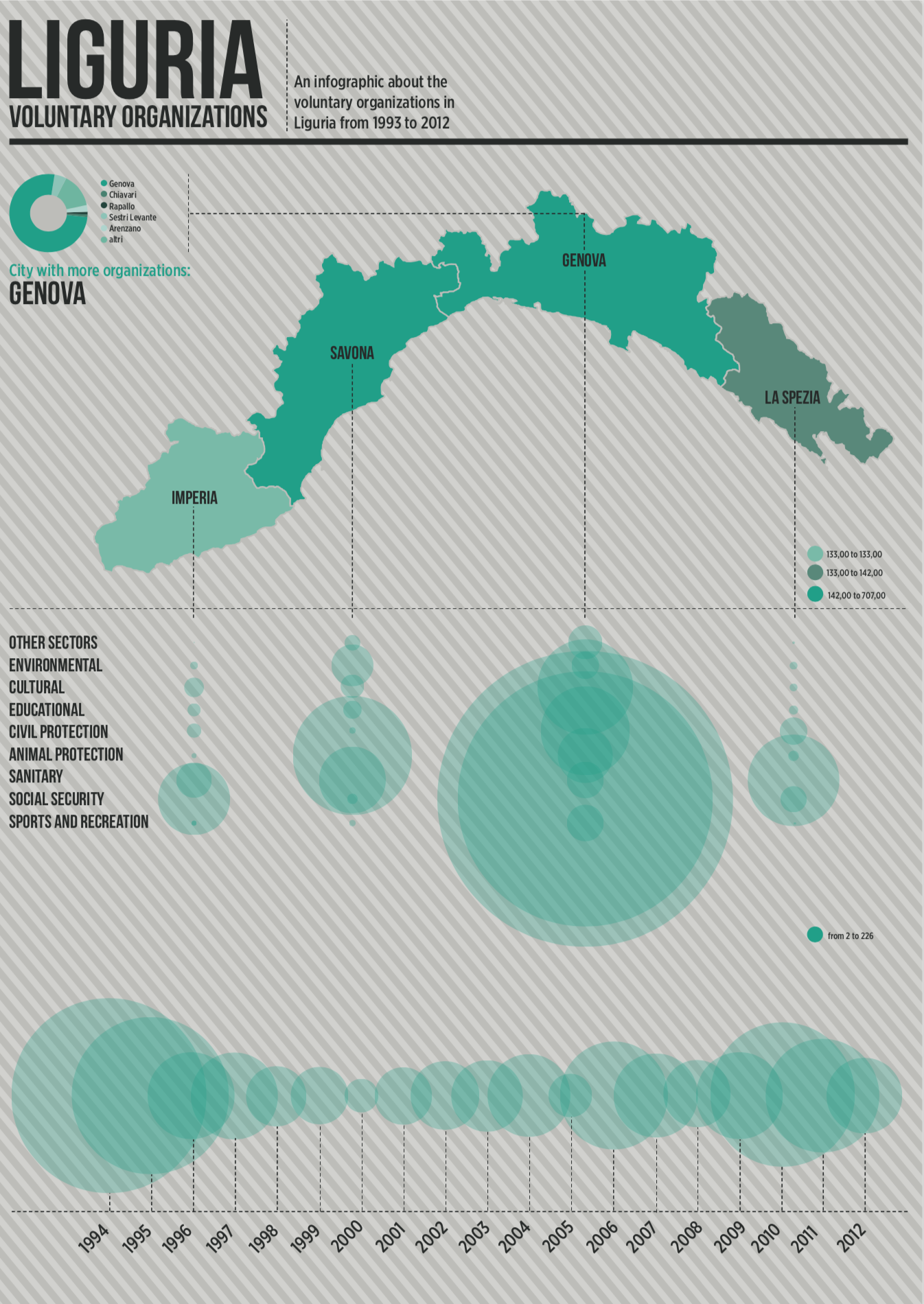 Featured image of the project Liguria Voluntary Organizations