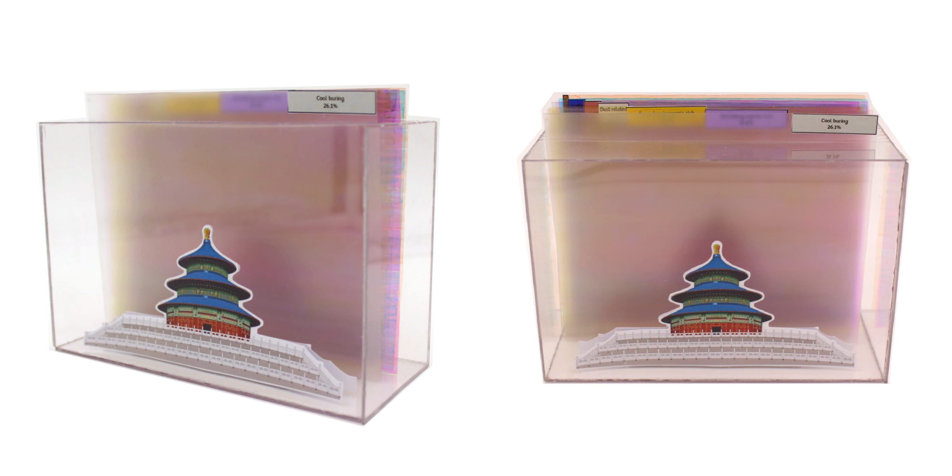 Featured image of the project Air pollution of beijing