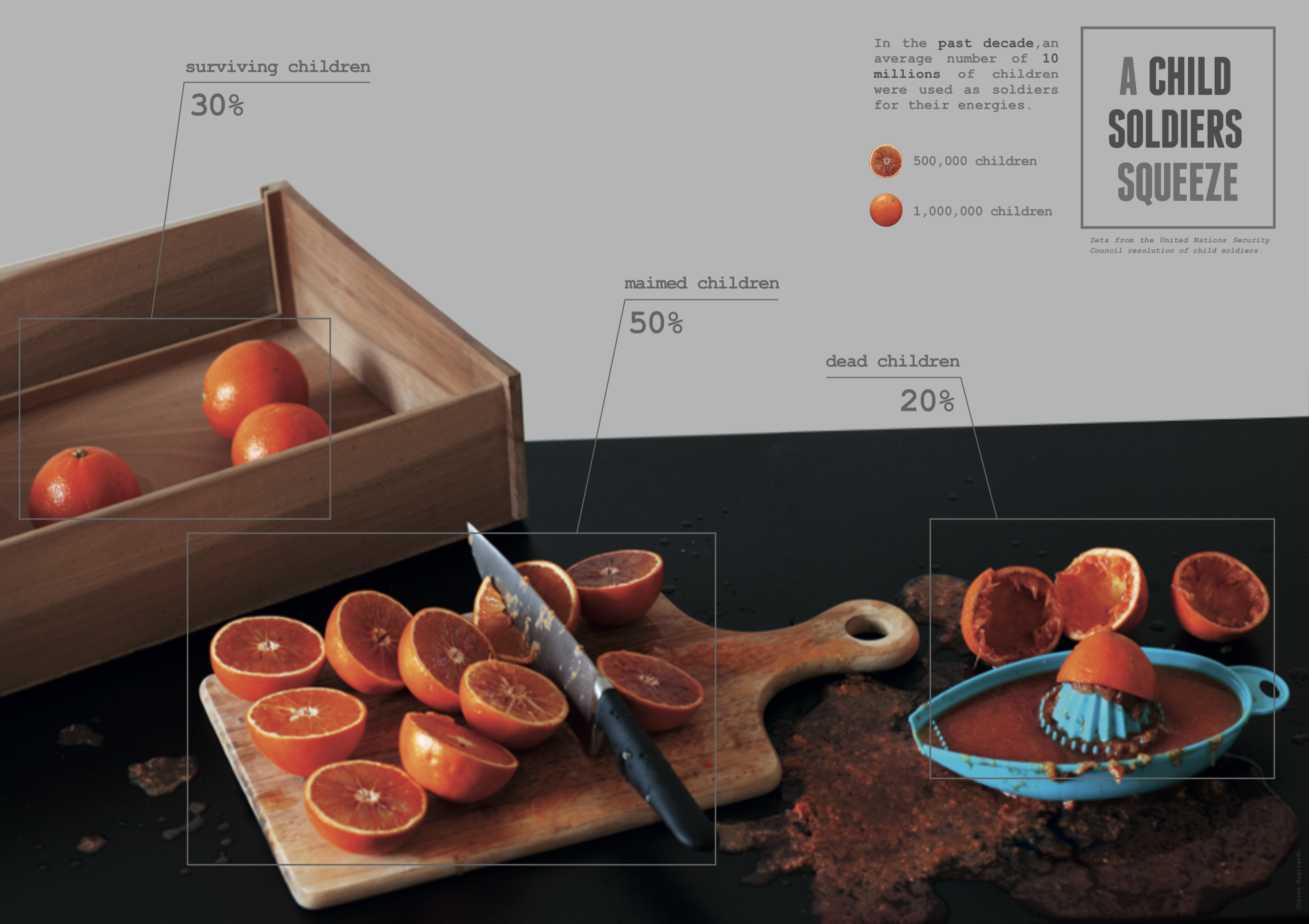Featured image of the project A child soldier Squeeze