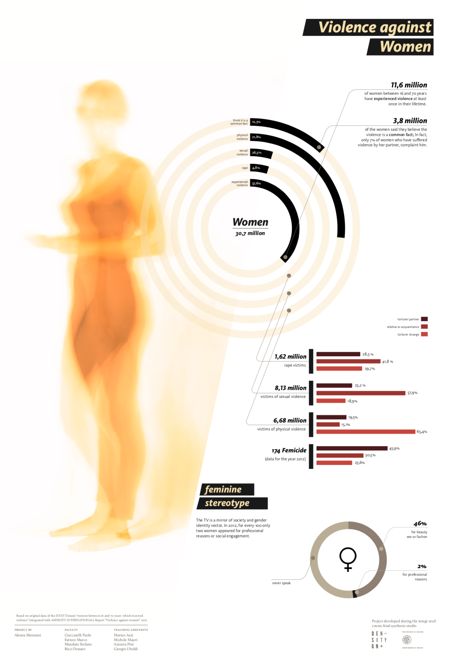 Featured image of the project Violence against women