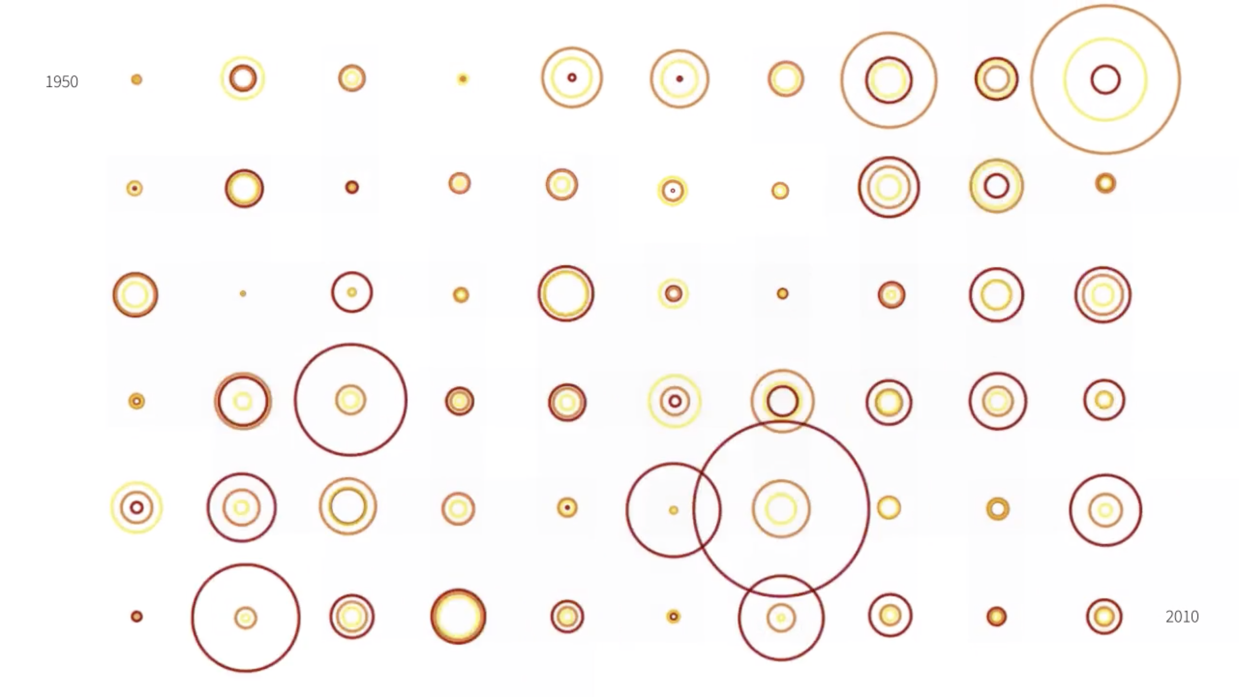 Featured image of the project Top Single Italian Charts