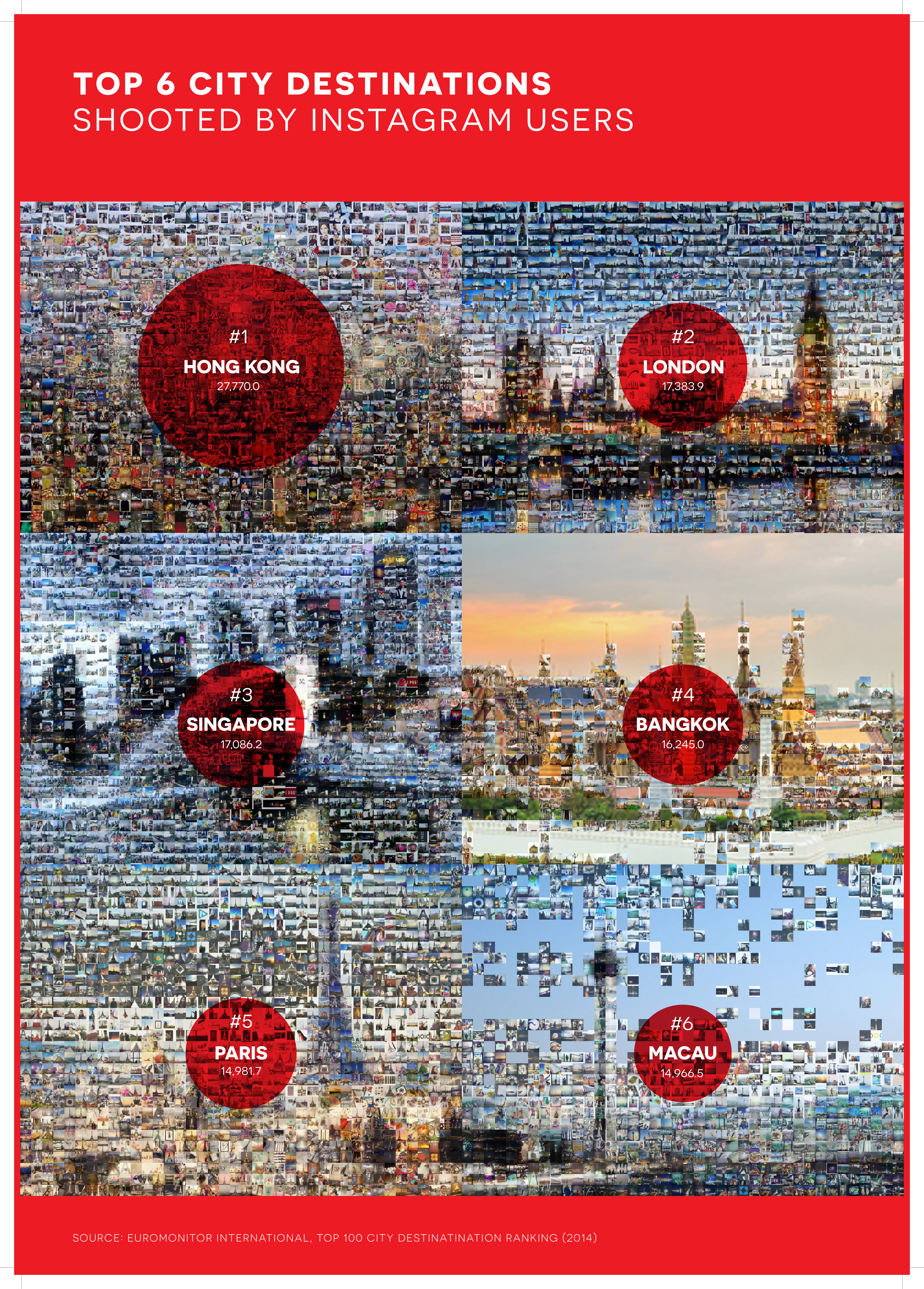 Featured image of the project Top 6 city destination Shooted by Instagram users