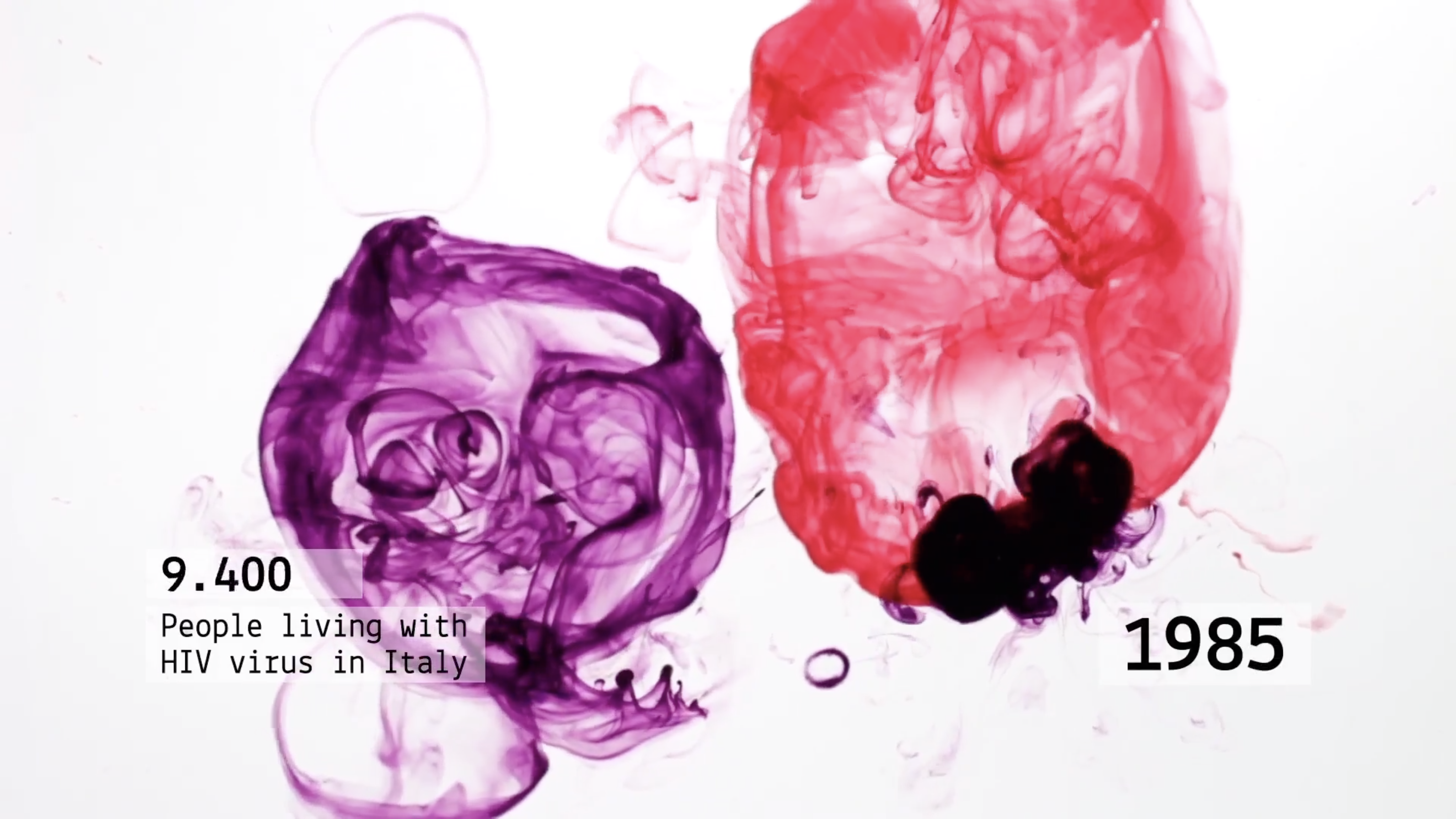 Featured image of the project HIV diseases