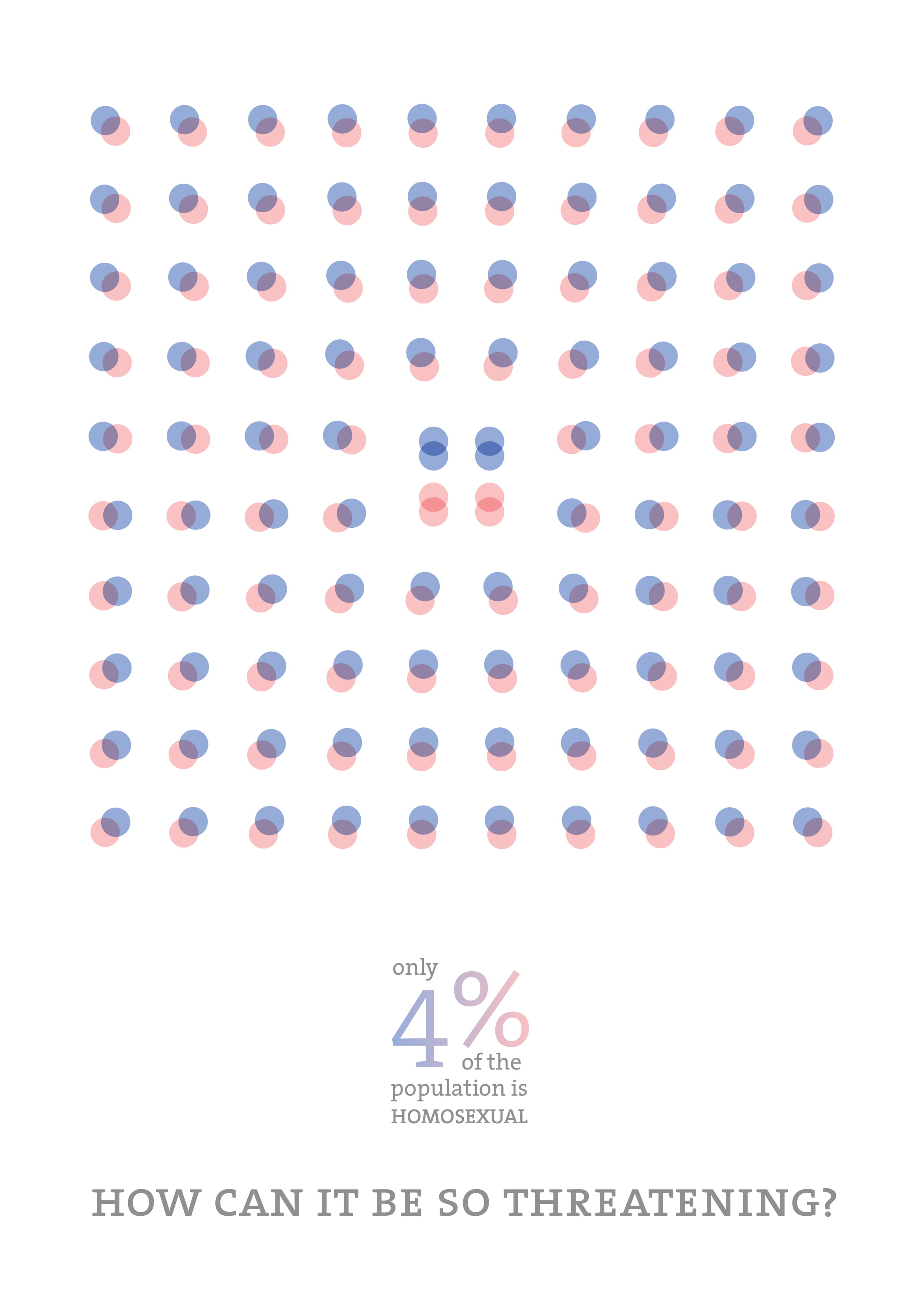 Featured image of the project Homo