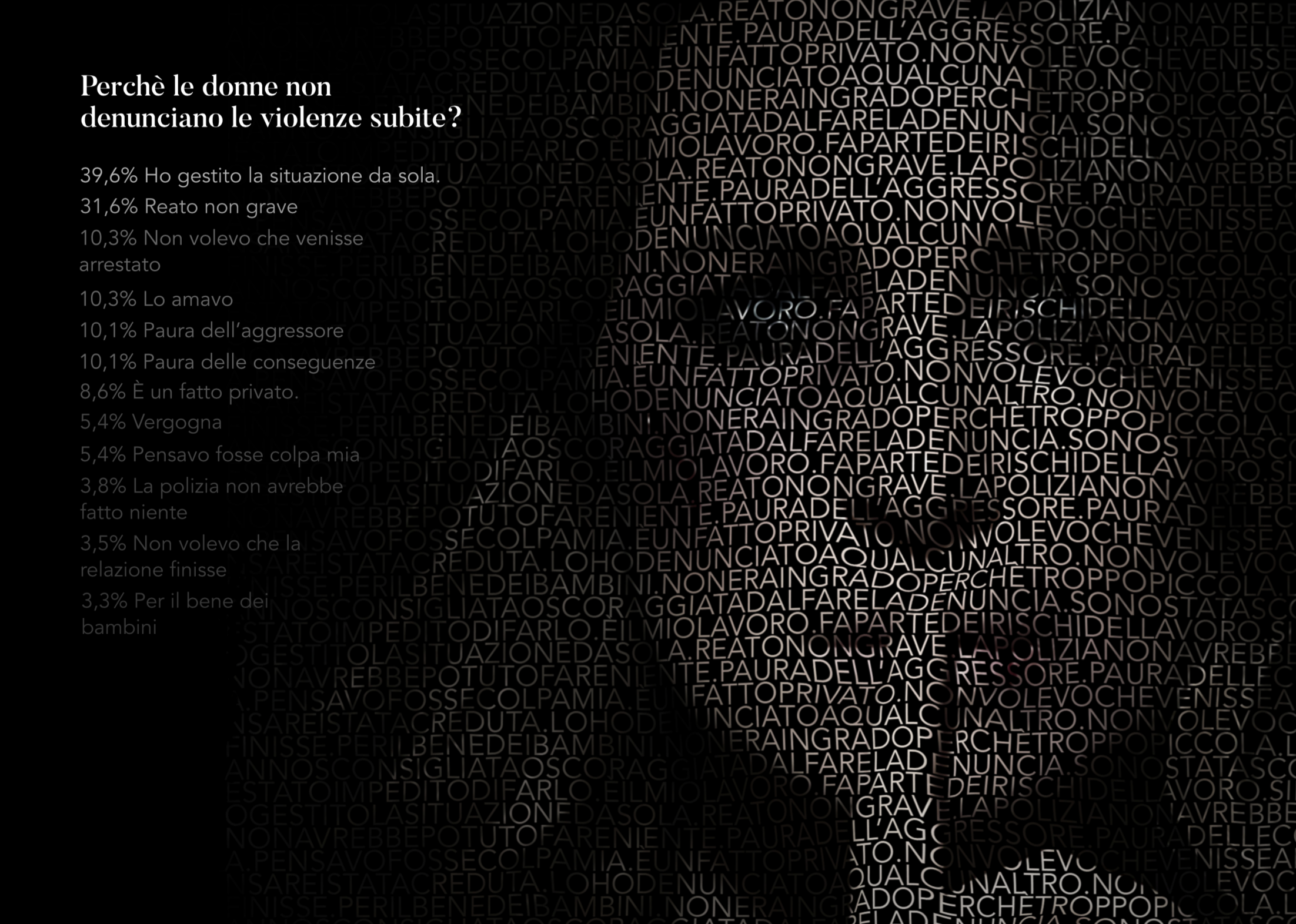 Featured image of the project Break the Silence