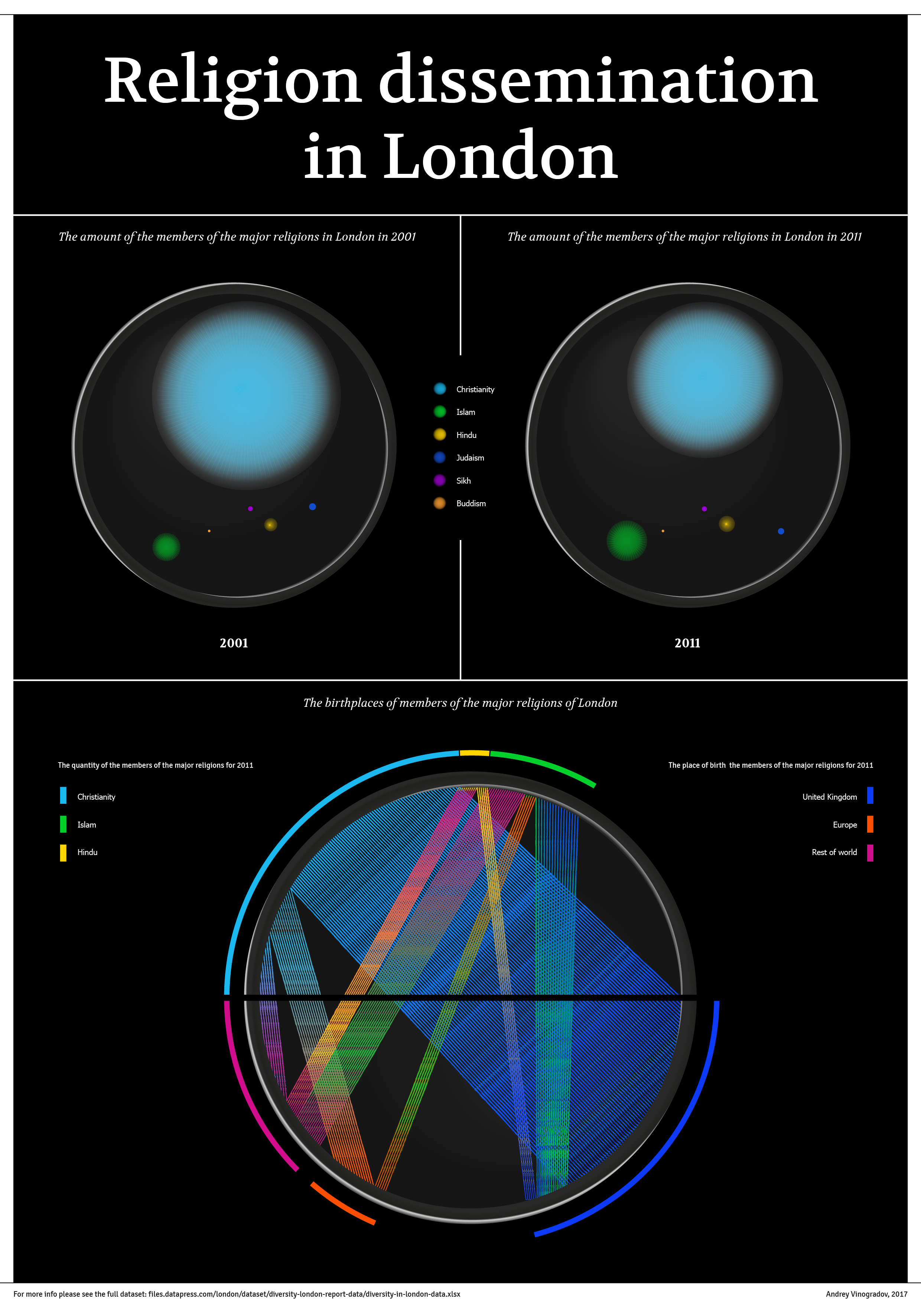 Featured image of the project Religion dissemination in London