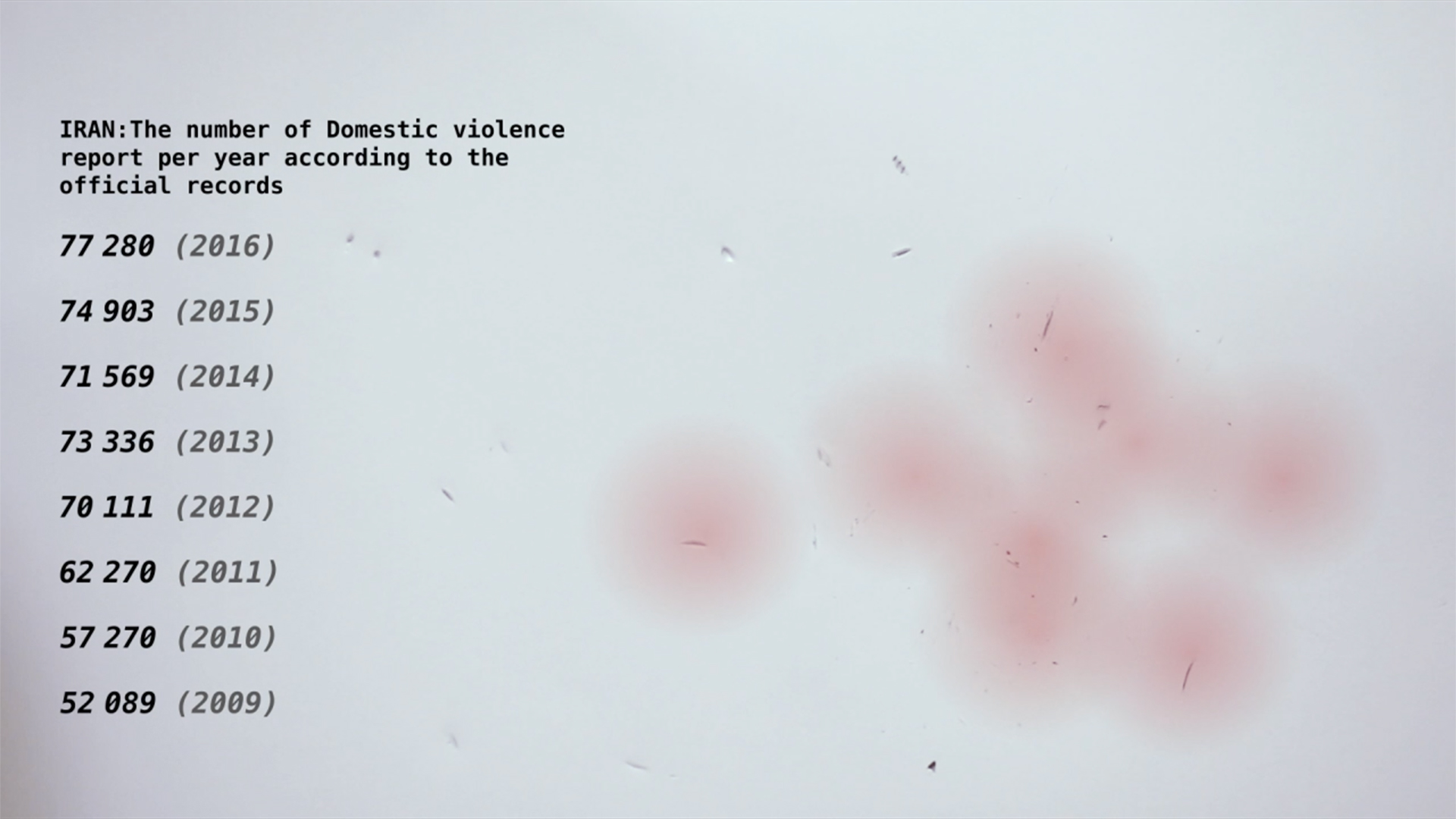 Featured image of the project Domestic Violence