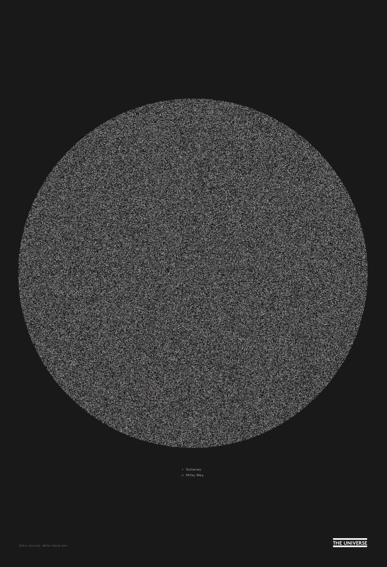 Featured image of the project The universe