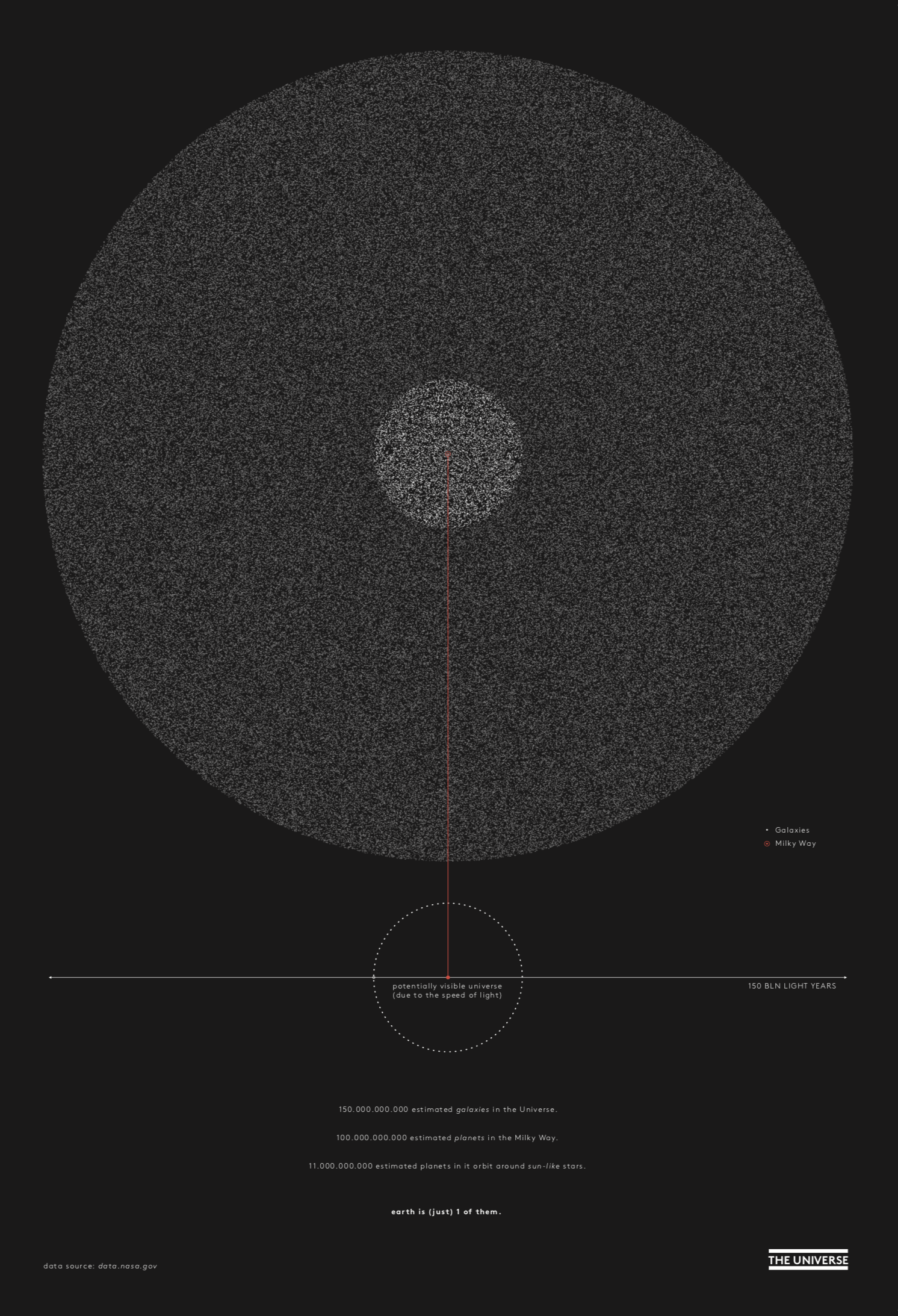 Complementary image of the project The universe