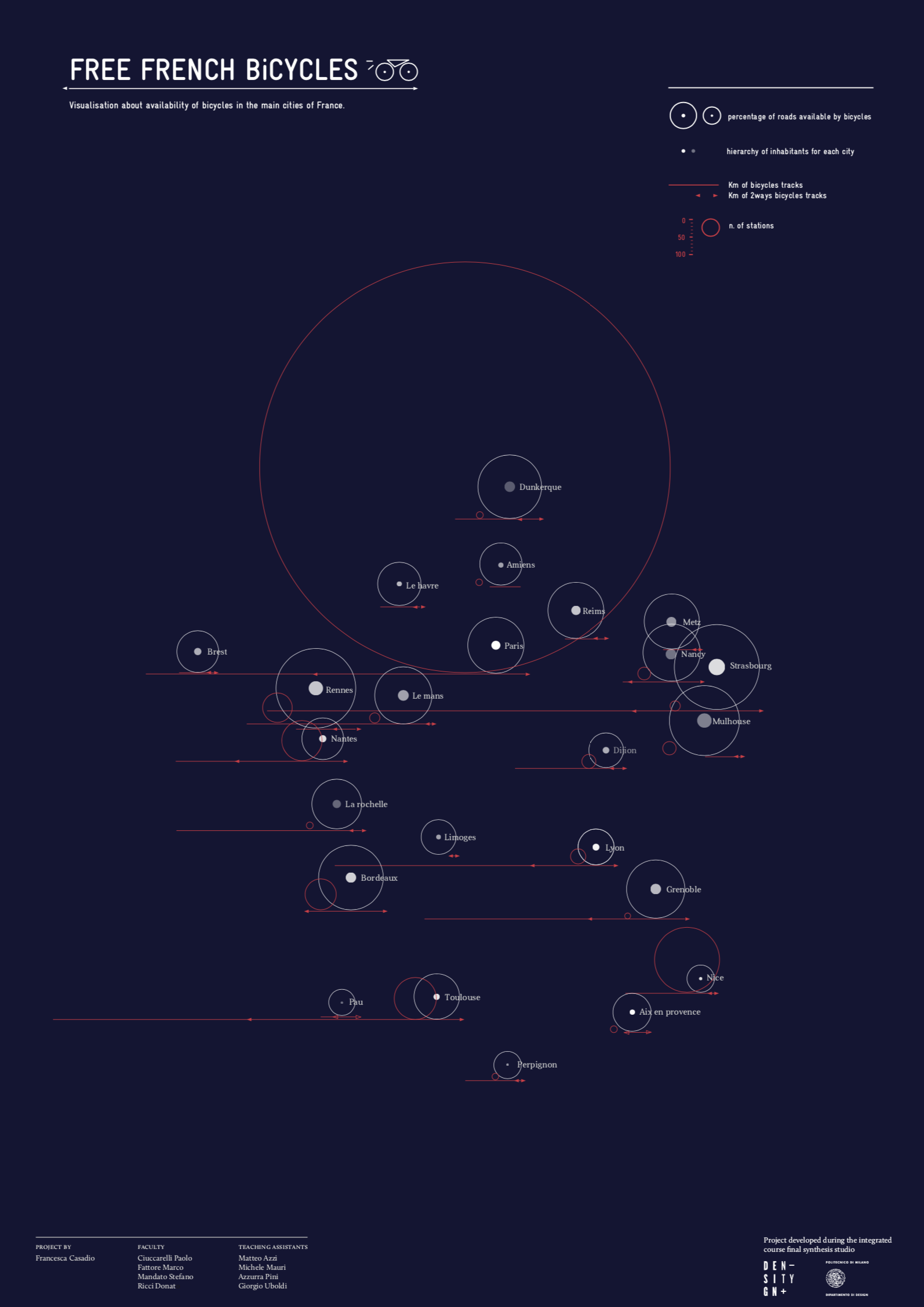 Featured image of the project Free French Bicycles