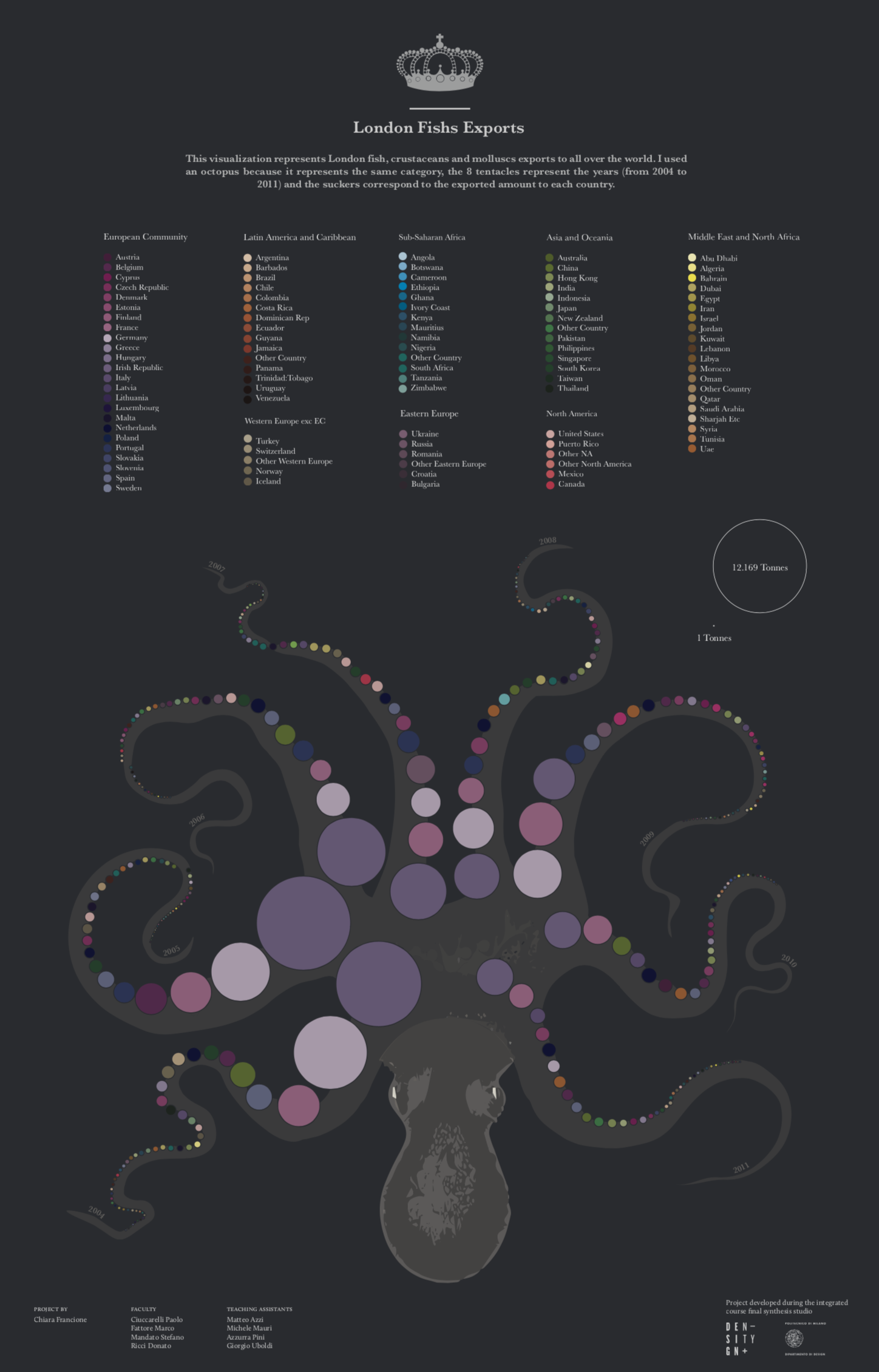 Featured image of the project London Fish Exports