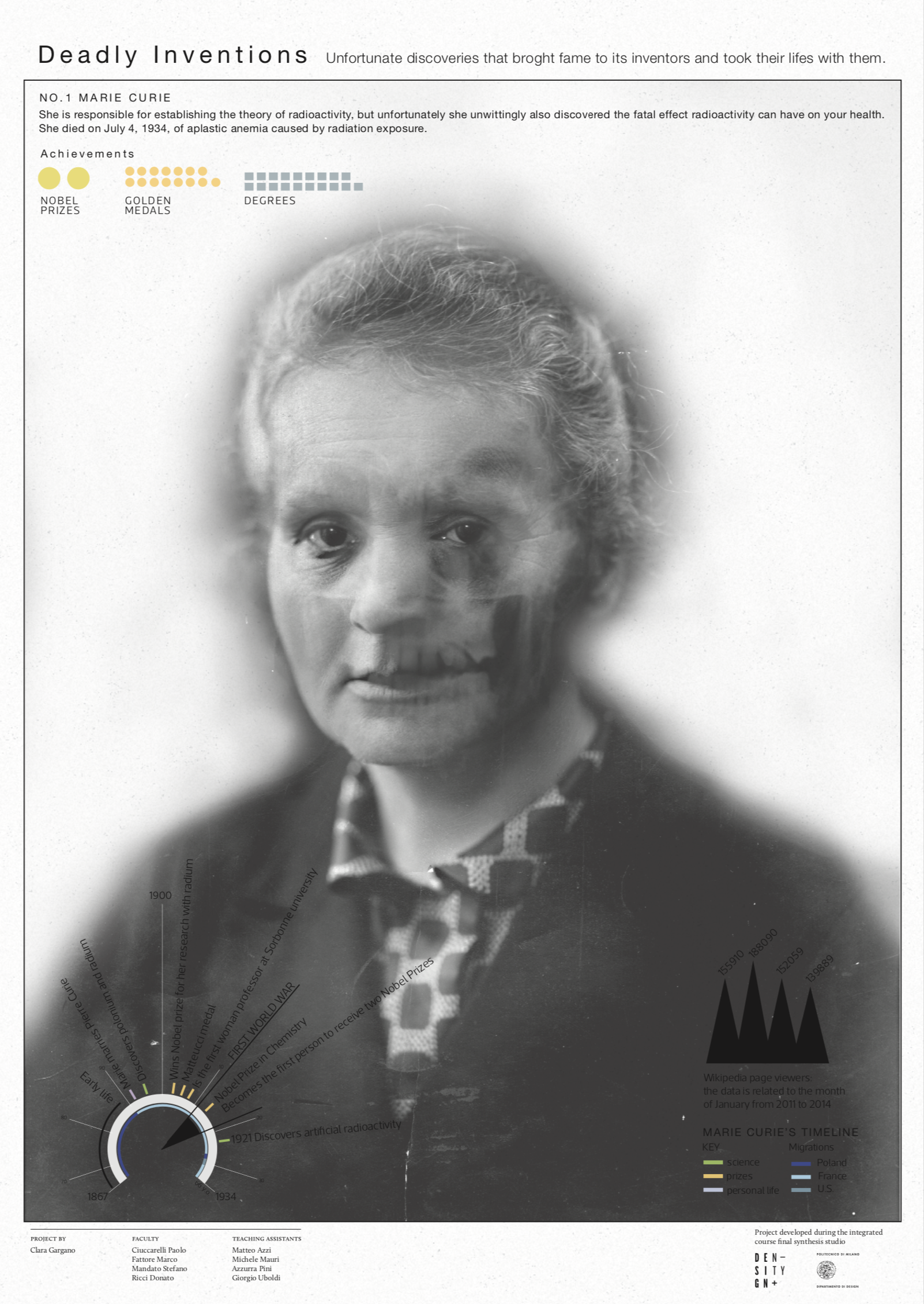 Featured image of the project Deadly Inventions