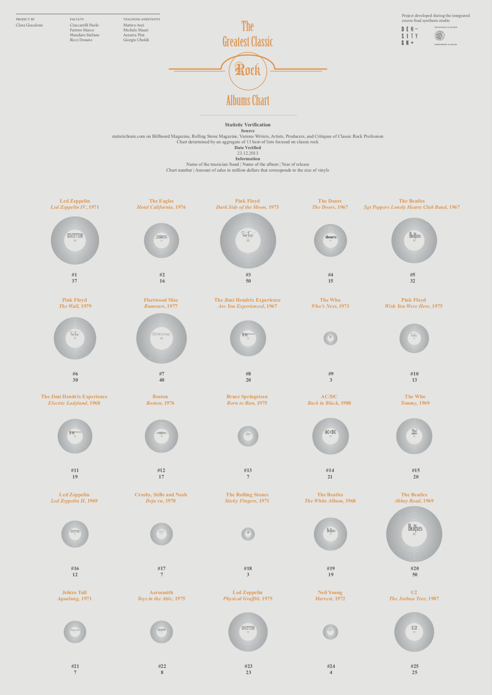 Featured image of the project The Greatest classic Rock albums chart