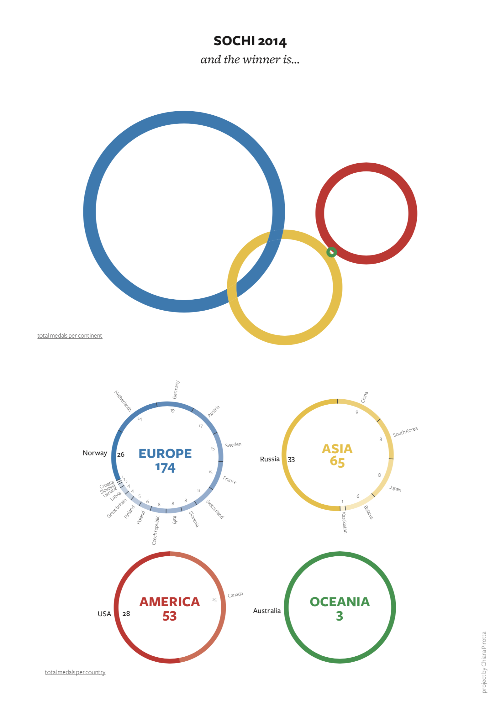 Featured image of the project SOCHI 2014