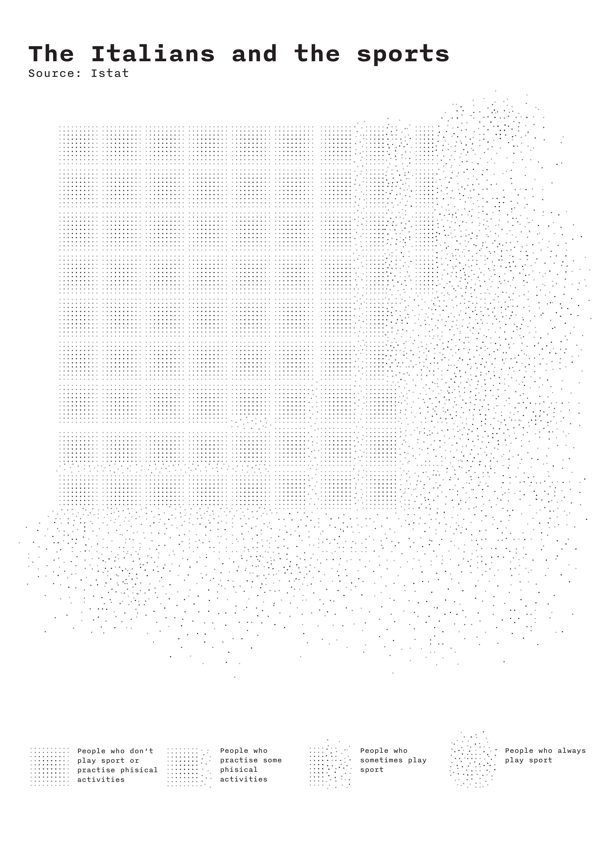 Featured image of the project The Italians and the sports