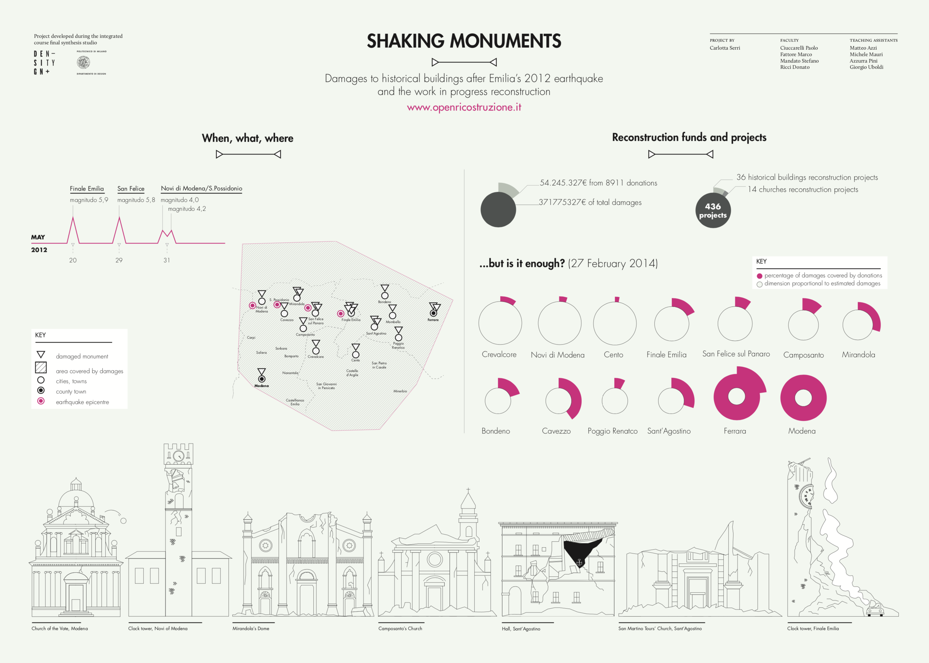 Featured image of the project Shaking Monuments