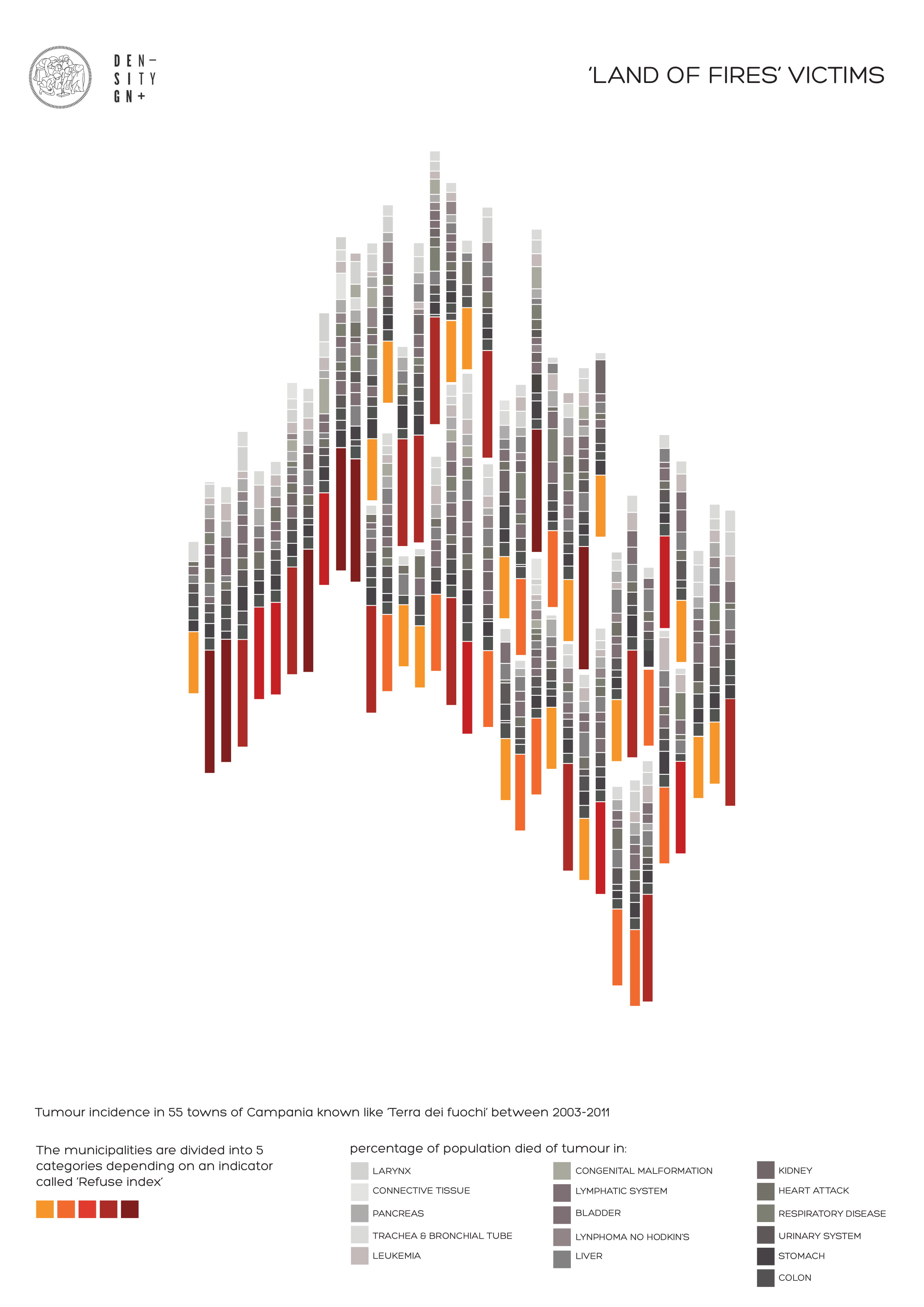 Complementary image of the project 'Land of Fires' Victims