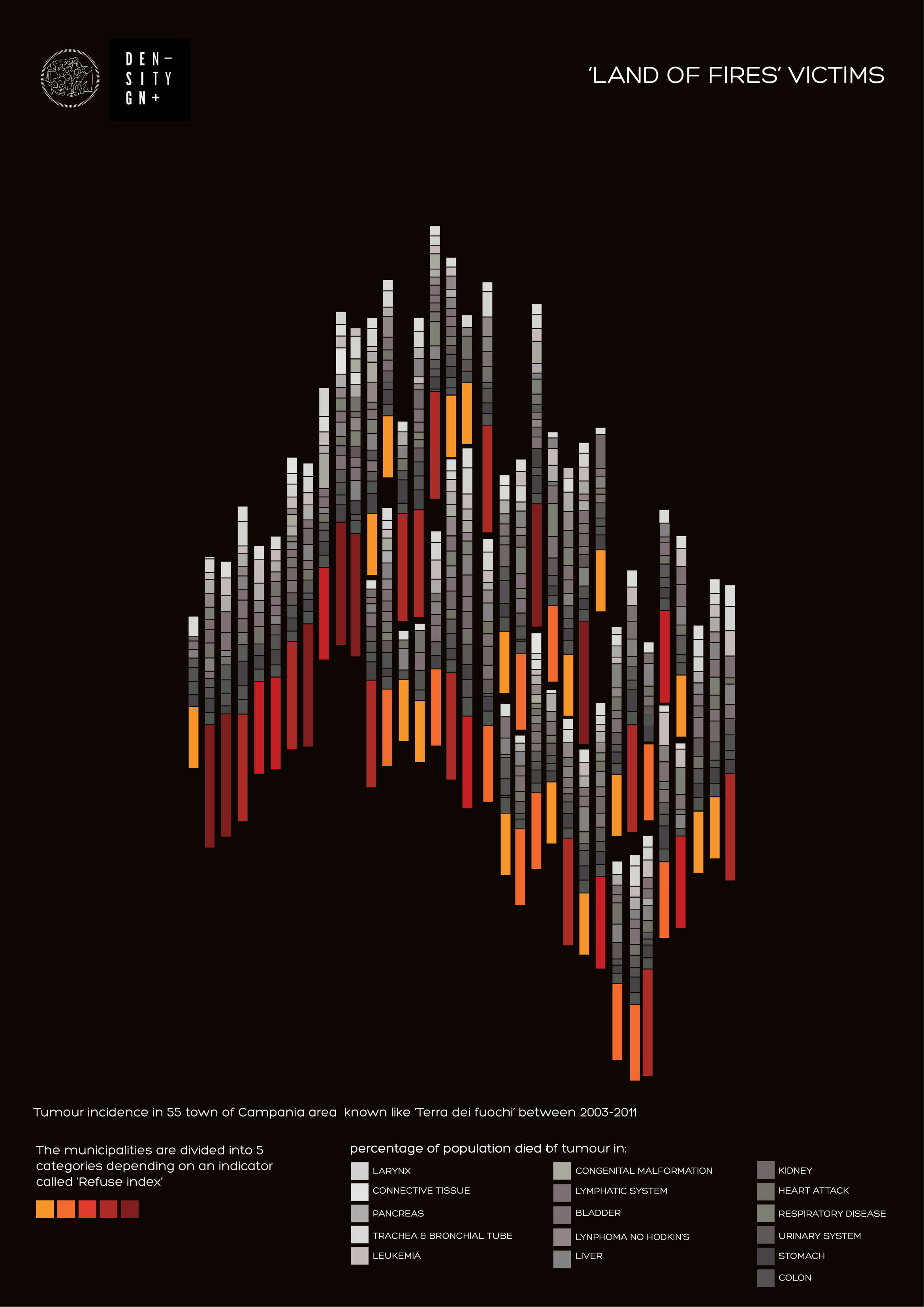 Featured image of the project 'Land of Fires' Victims