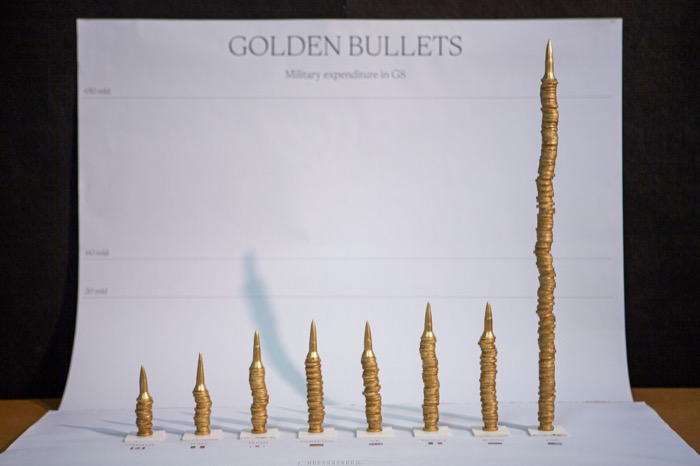 Featured image of the project Golden Bullets