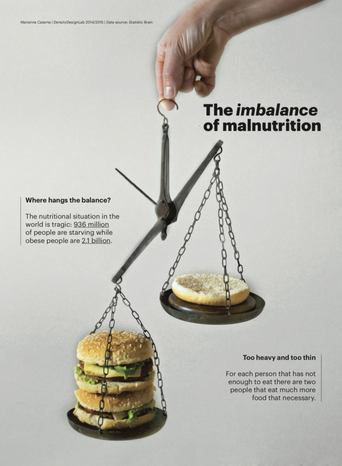 Featured image of the project The imbalance of malnutrition