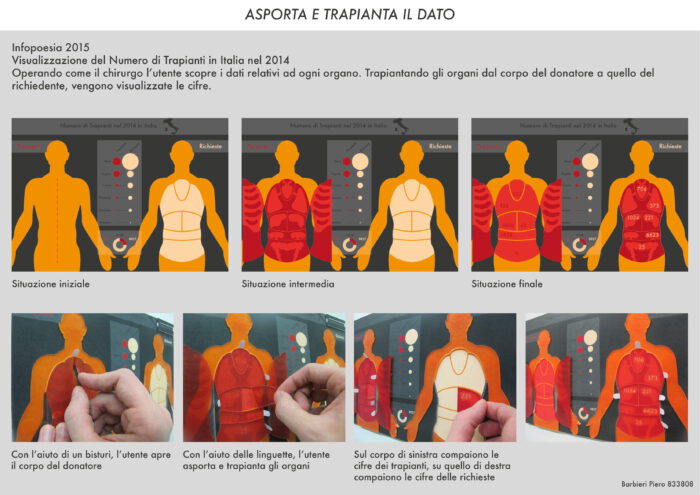 Featured image of the project Asporta e Trapianta il Dato