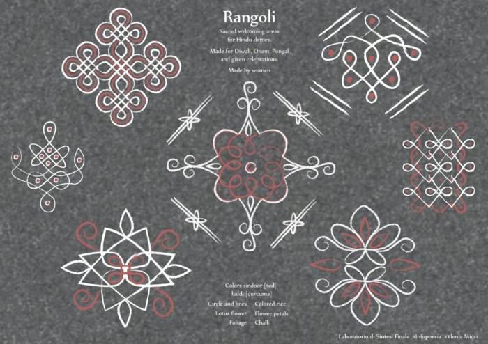 Featured image of the project Rangoli