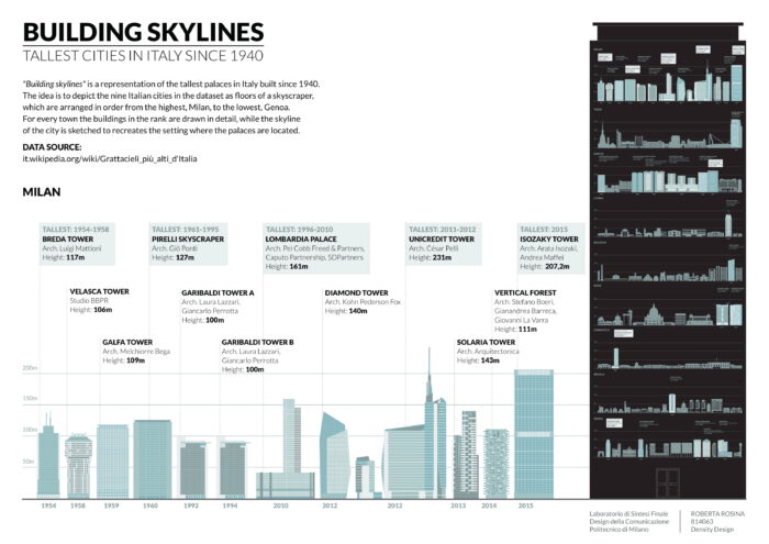 Featured image of the project Building Skylines