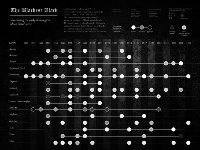 Featured image of the project The Blackest black
