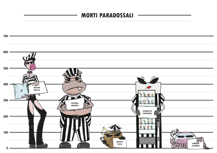 Featured image of the project Morti paradossali